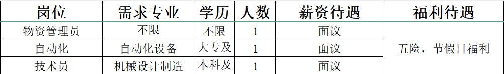 淄博立玛弹簧有限公司招聘物资管理员,自动化,技术员