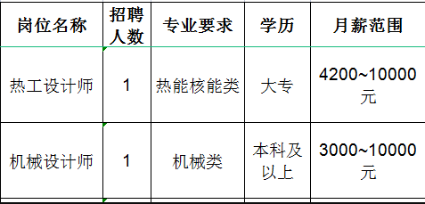 淄博星智窑炉有限公司招聘热工设计师,机械设计师