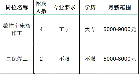 山东佳能科技股份有限公司招聘数控车床操作工,二保焊工