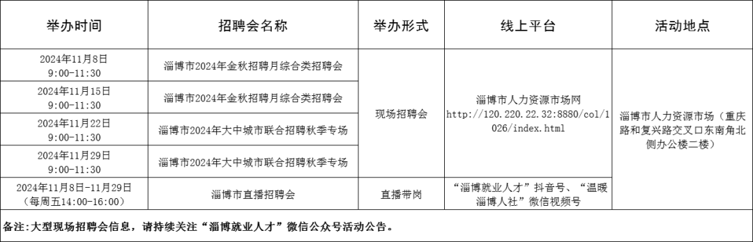 88场!2024年11月淄博市各级人力资源市场招聘活动计划来啦