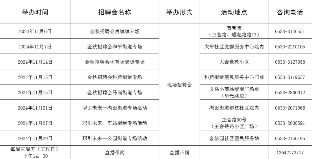 88场!2024年11月淄博市各级人力资源市场招聘活动计划来啦