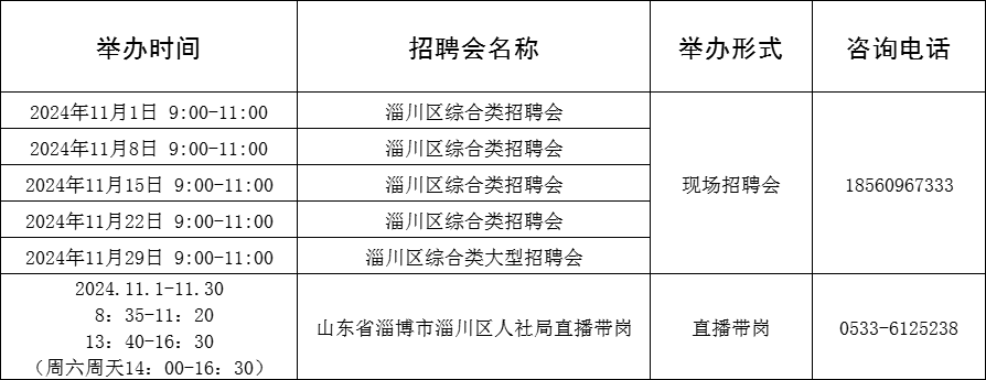 88场!2024年11月淄博市各级人力资源市场招聘活动计划来啦