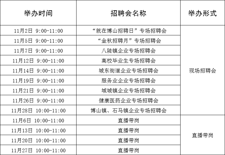 88场!2024年11月淄博市各级人力资源市场招聘活动计划来啦