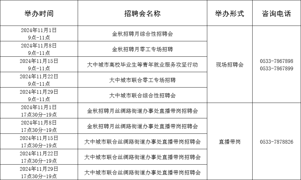 88场!2024年11月淄博市各级人力资源市场招聘活动计划来啦