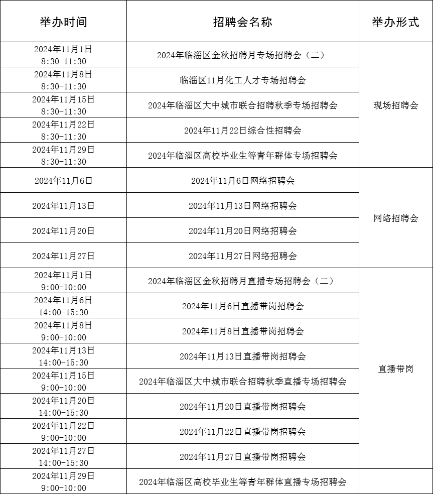 88场!2024年11月淄博市各级人力资源市场招聘活动计划来啦