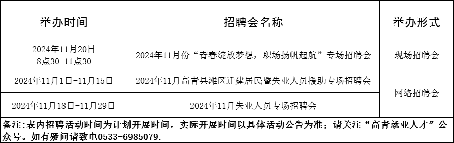 88场!2024年11月淄博市各级人力资源市场招聘活动计划来啦