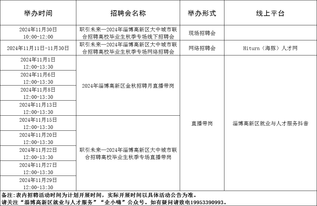 88场!2024年11月淄博市各级人力资源市场招聘活动计划来啦