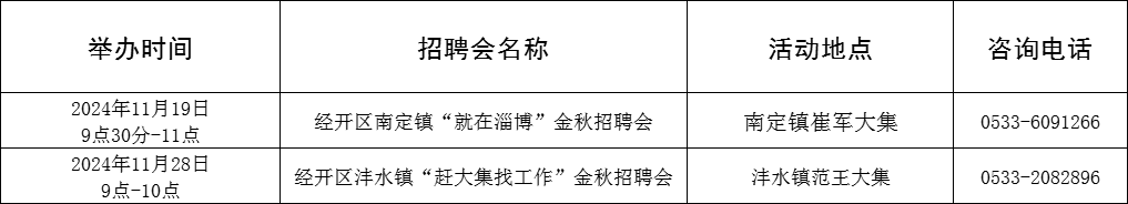 88场!2024年11月淄博市各级人力资源市场招聘活动计划来啦