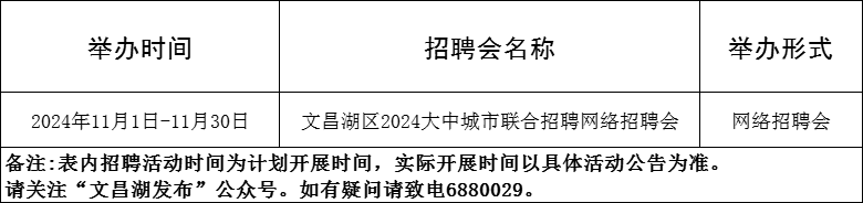 88场!2024年11月淄博市各级人力资源市场招聘活动计划来啦