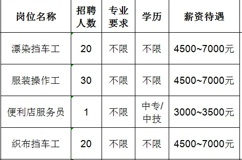 鲁泰纺织股份有限公司招聘操作工,挡车工,便利店服务员,织布挡车工