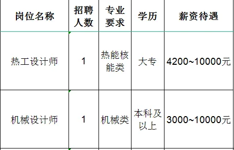 淄博星智窑炉有限公司招聘热工设计师,机械设计师