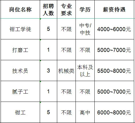 淄博澳亨液压机械有限公司招聘钳工学徒,打磨工,技术员,腻子工,钳工