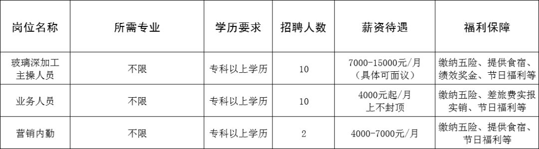 山东崇正盛达玻璃有限公司招聘玻璃深加工主操人员,业务人员,营销内勤