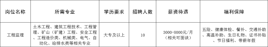 山东智诚建设项目管理有限公司招聘工程监理