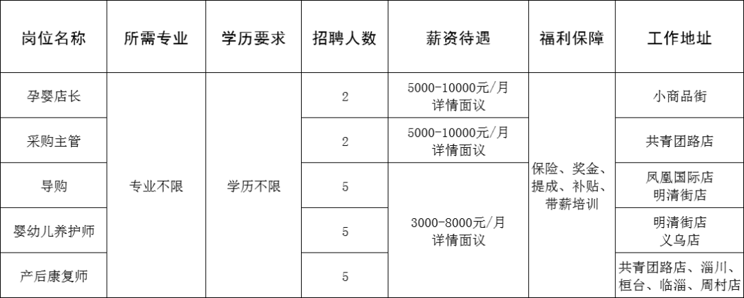 淄博七彩虹孕婴服务有限公司招聘孕婴店长,采购主管,导购,婴幼儿养护师,产后康复师