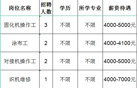 淄博金昕新材料科技有限公司招聘固化机操作工,涂布工,对接机操作工,织机维修