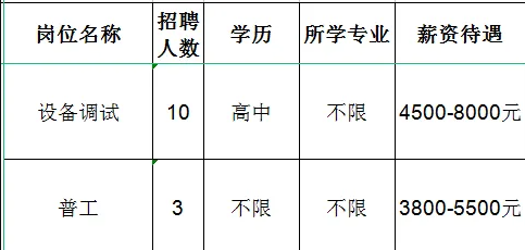 淄博东强膜科技有限公司招聘设备调试,普工