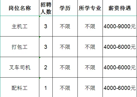 淄博顶天塑胶有限公司招聘主机工,打包工,叉车司机