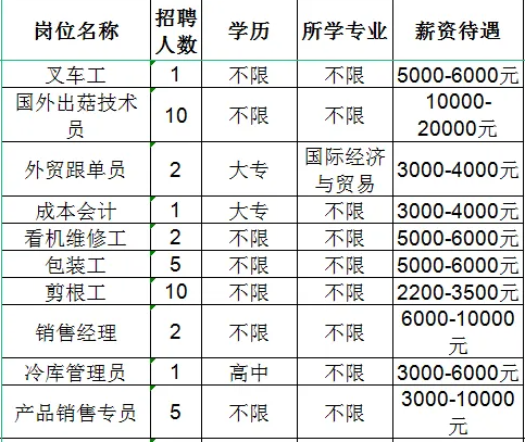 山东七河生物科技股份有限公司招聘叉车工,国外出菇技术员,外贸跟单员,成本会计,看机维修工,包装工,剪根工,销售经理,冷库管理员,产品销售专员