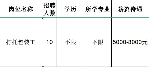 山东纳特威节能材料有限公司招聘打托包装工