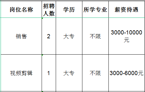 山东民业保温材料有限公司招聘销售,视频剪辑