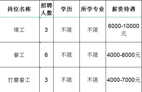 山东九为新材料有限公司招聘焊工,普工,打磨普工