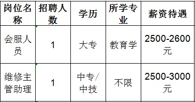 济南三友志和物业管理有限公司淄博分公司招聘会服人员,维修主管助理