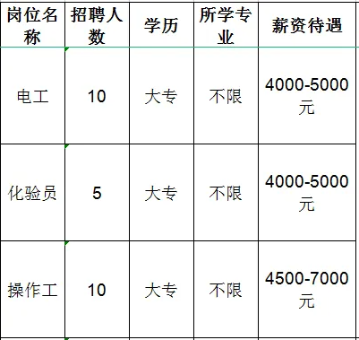 山东宝塔新能源有限公司招聘电工,化验员,操作工