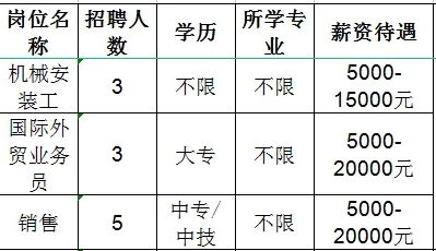 山东大威激光科技有限公司招聘机械安装工,国际外贸业务员,销售