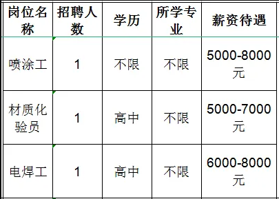 山东昊普机械制造有限公司招聘喷漆工,材质化验员,电焊工