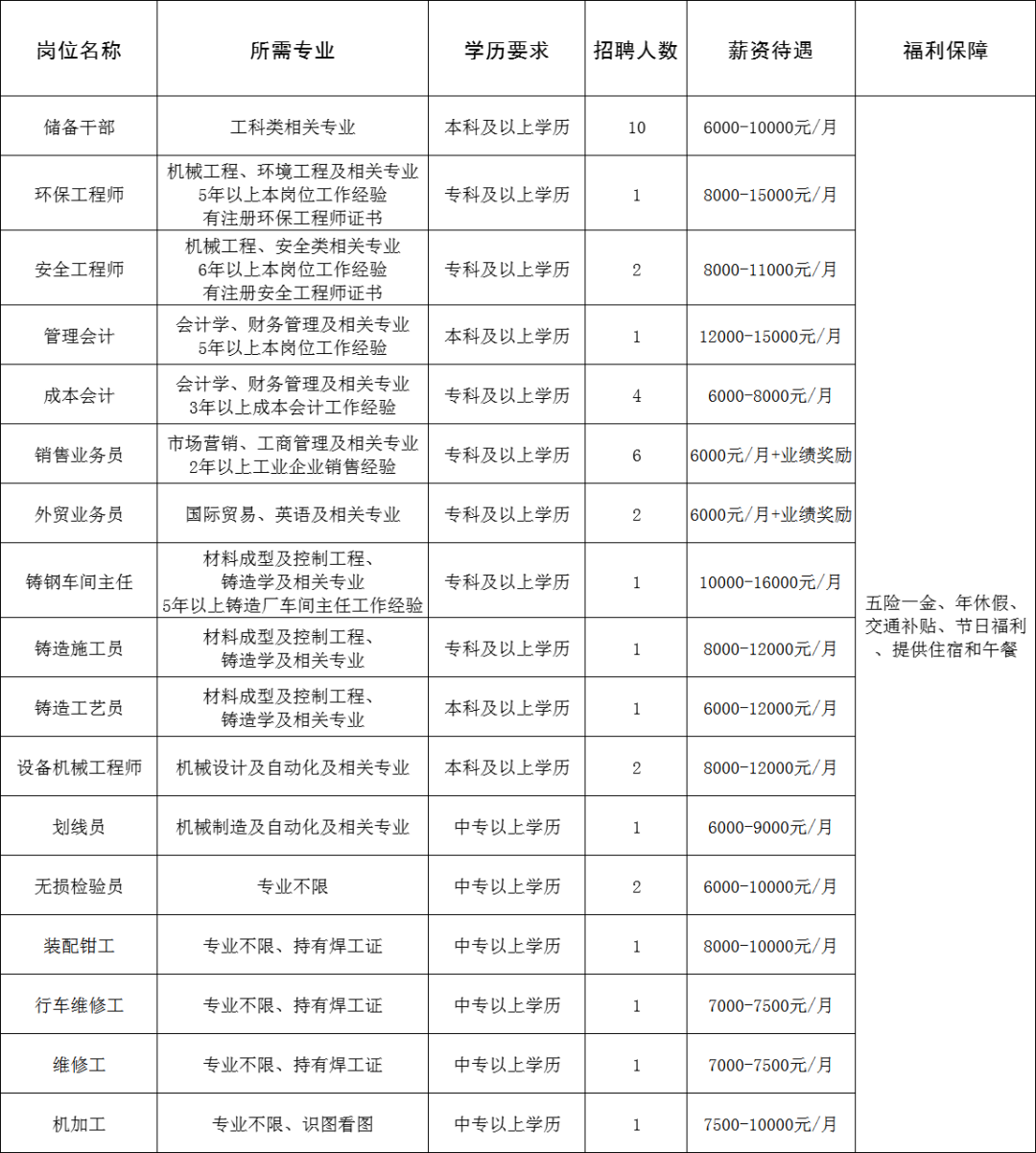 淄博大亚金属科技股份有限公司招聘储备干部,环保工程师,安全工程师,管理会计,成本会计,销售业务员,外贸业务员,车间主任,施工员,机械工程师等人才