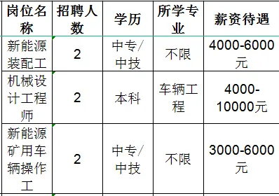 山东宏路重工股份有限公司招聘新能源装配工,机械设计工程师,新能源矿用车辆操作工