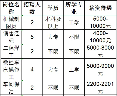 山东佳能科技股份有限公司招聘机械制图员,销售经理,二保焊工,数控车床操作工,车间保洁