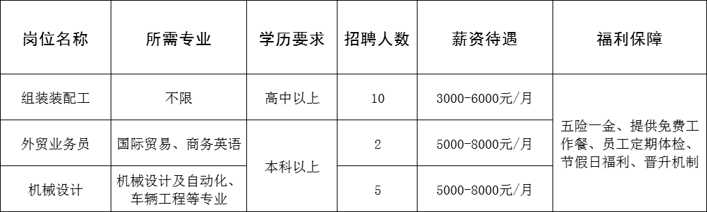 山东泰展机电科技股份有限公司招聘组装装配工,外贸业务员,机械设计