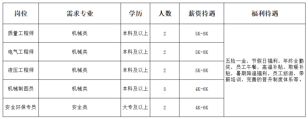 山东巨明机械有限公司招聘质量工程师,电气工程师,液压工程师,机械制图员,安全环保专员