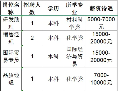 山东金科力电源科技有限公司招聘研发助理,销售经理,国际贸易专员,品质经理