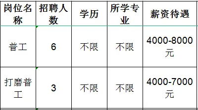 山东九为新材料有限公司招聘普工,打磨普工