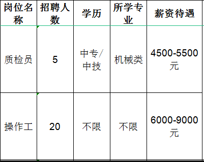 山东雷帕得汽车技术股份有限公司招聘质检员,操作工