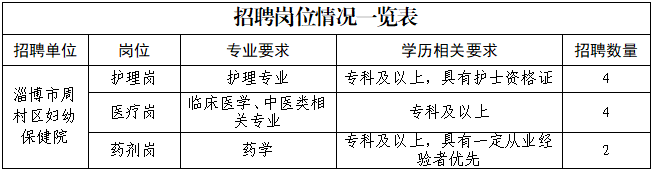 2024年淄博市周村区妇幼保健院青年见习岗位长期招聘公告