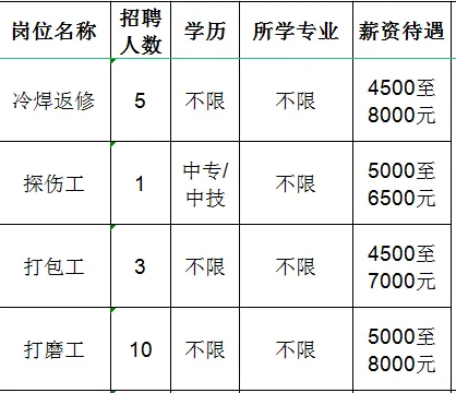 山东国岳金刚石制品有限公司招聘冷焊返修,探伤工,打包工,打磨工