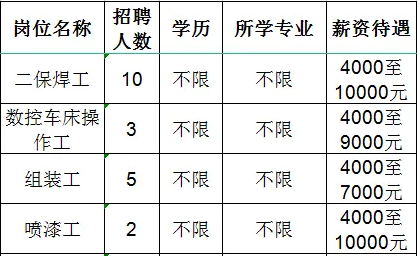 山东佳能科技股份有限公司招聘二保焊工,数控车床操作工,组装工,喷漆工