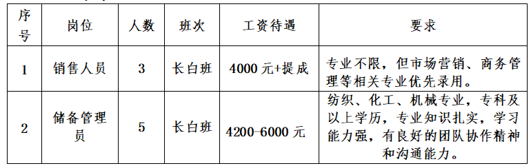 山东兴国大成电子材料有限公司招聘简章