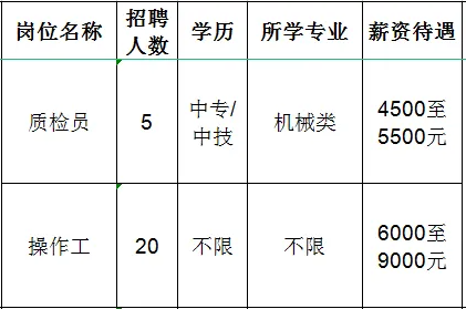 山东雷帕得汽车技术股份有限公司招聘质检员,操作工