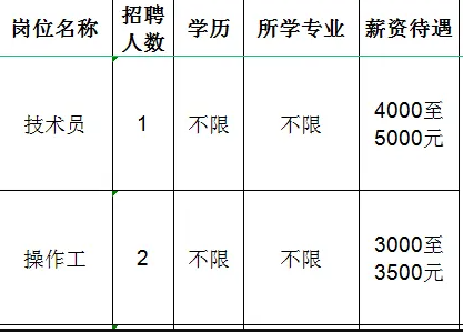 山东瑞来医疗有限公司招聘技术员,操作工