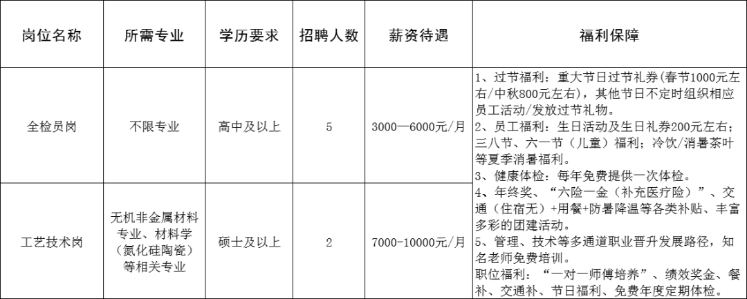 中材精密轴承有限公司招聘全检员,工艺技术工