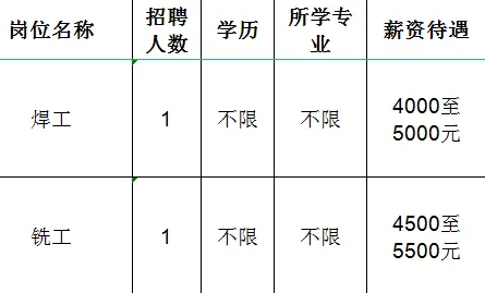 淄博大东机电科技有限公司招聘焊工,铣工