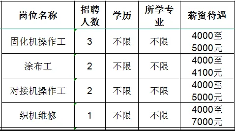 淄博金昕新材料科技有限公司招聘固化机操作工,涂布工,对接机操作工,织机维修