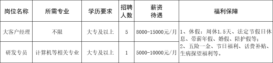 航天信息（山东）科技有限公司淄博分公司招聘大客户经理,研发专员