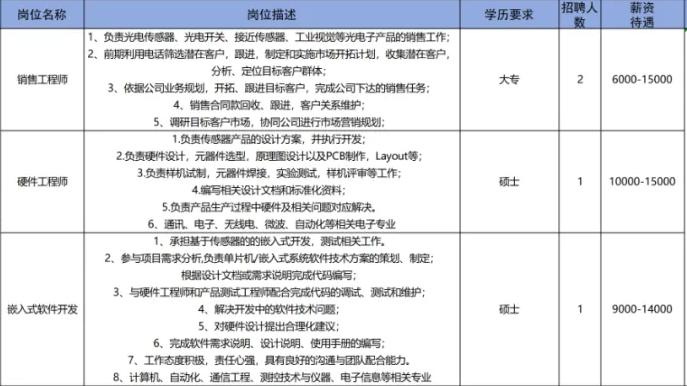 山东乐江智能科技有限公司招聘销售工程师,硬件工程师,嵌入式软件开发