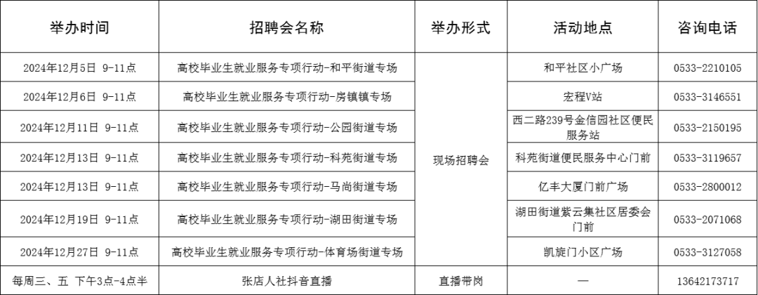 91场！2024年12月淄博市各级人力资源市场招聘活动计划来啦~